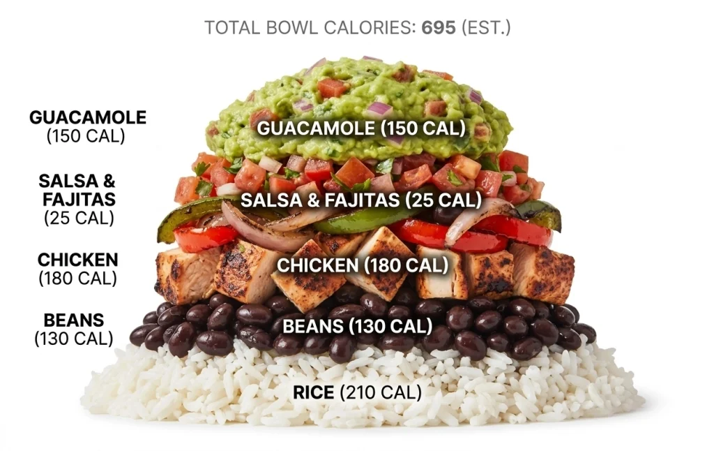 Full Nutrition Facts